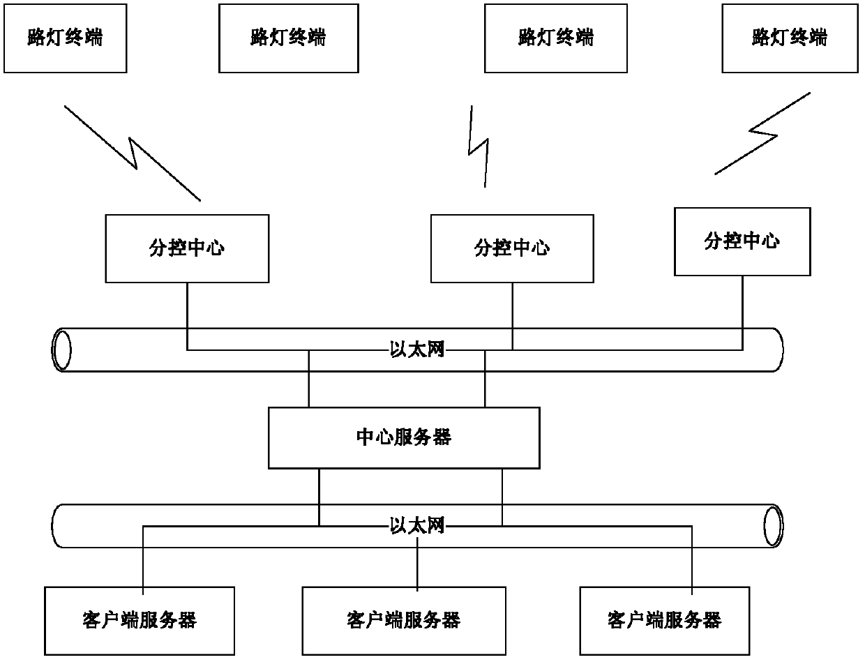 Street lamp multimedia directing and monitoring system