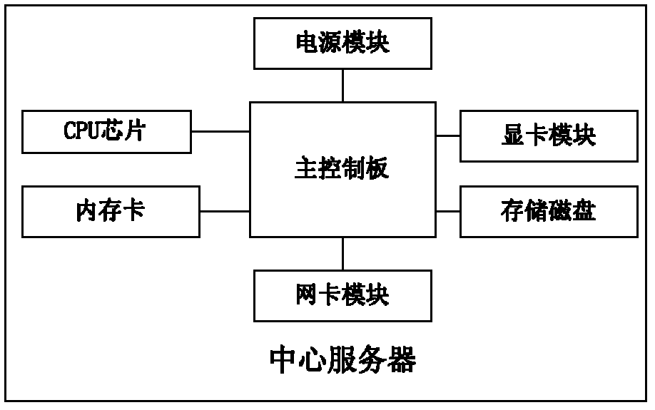 Street lamp multimedia directing and monitoring system