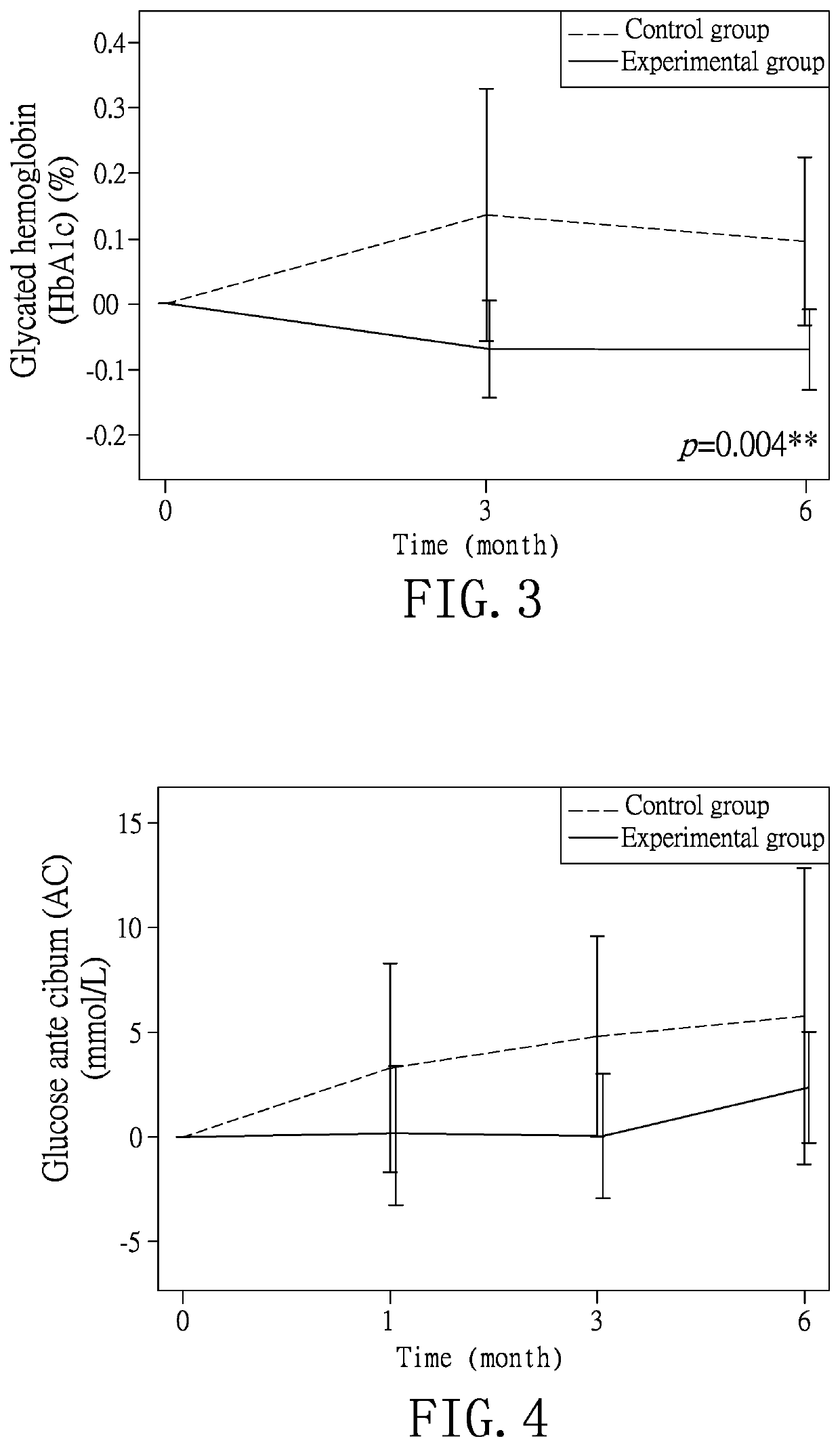 Method for mitigation of non-alcoholic fatty liver disease by use of a composition comprising small-molecule fucoidan and fucoxanthin