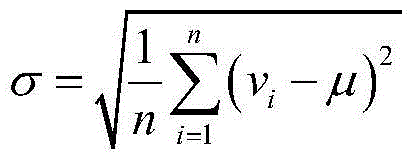 Prediction method for regional wind power electric quantity based on climate state wind speed prediction