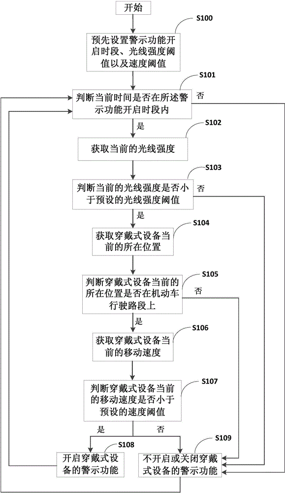 Method for realizing intelligent warning function and wearable device