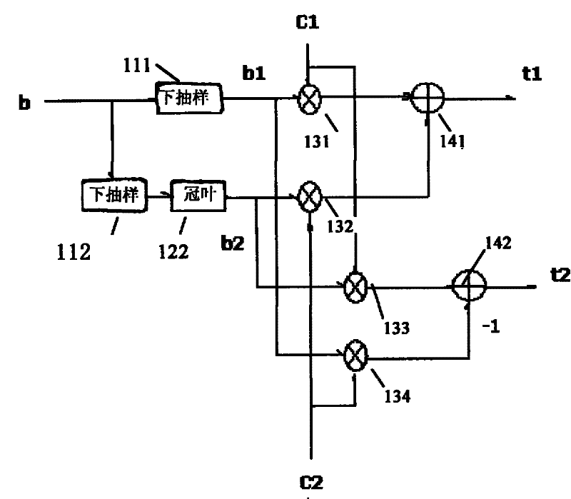 Mobile station receiving circuit for CDMA system sparetime spread spectrum method