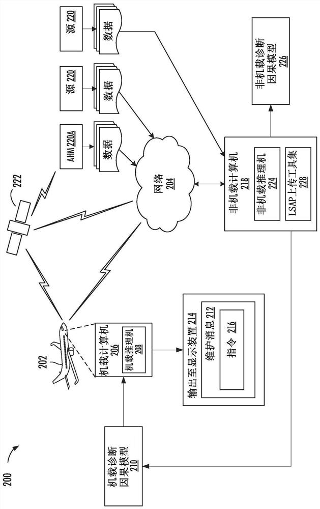 Method and system for maintaining on-board reasoner to diagnose faults on aircraft