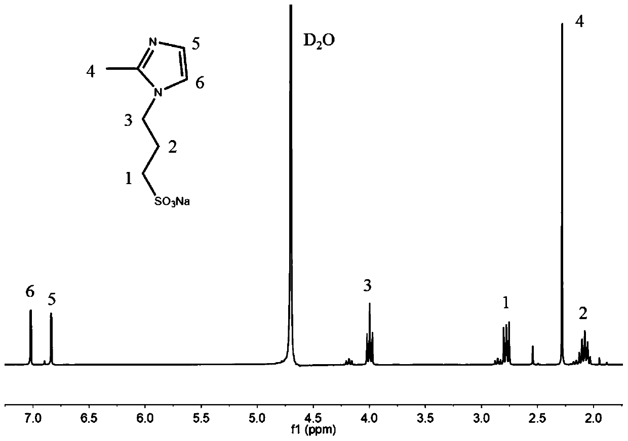 All-solid-state polymer electrolyte based on zwitterionic liquid modified polyvinyl alcohol and preparation method of all-solid-state polymer electrolyte