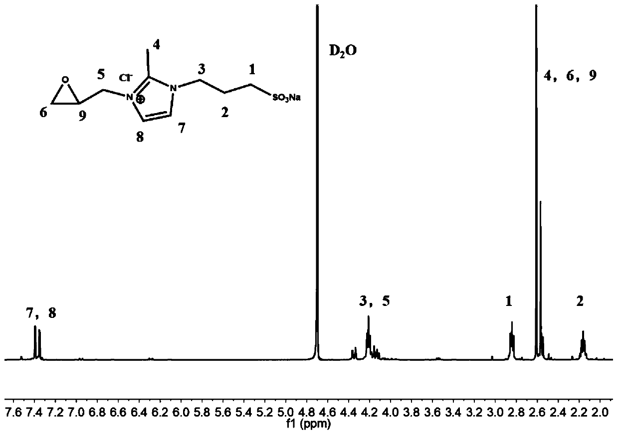 All-solid-state polymer electrolyte based on zwitterionic liquid modified polyvinyl alcohol and preparation method of all-solid-state polymer electrolyte