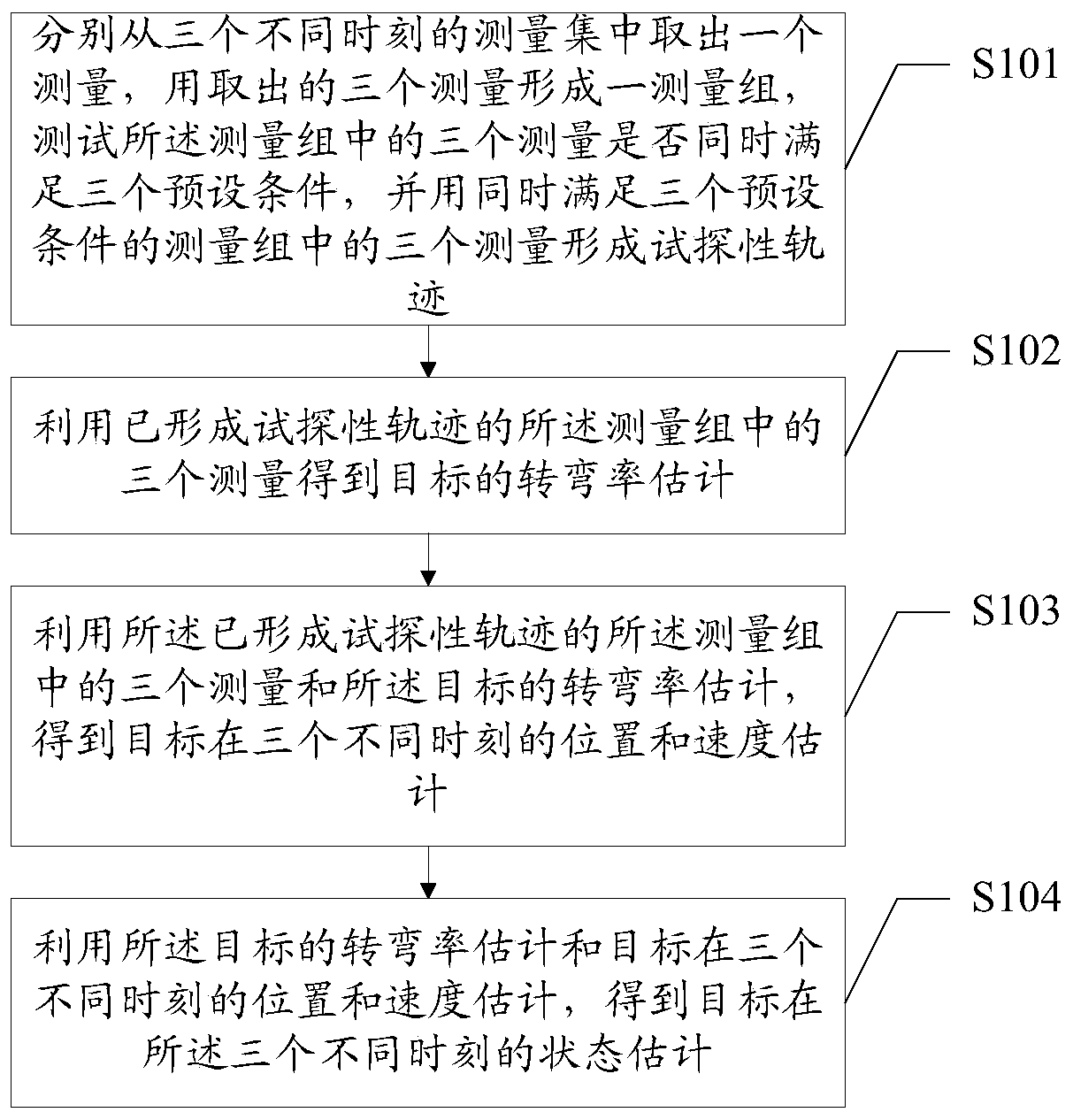 A trajectory initiation method and system for turning maneuvering targets