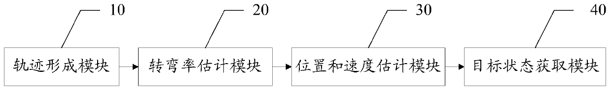 A trajectory initiation method and system for turning maneuvering targets