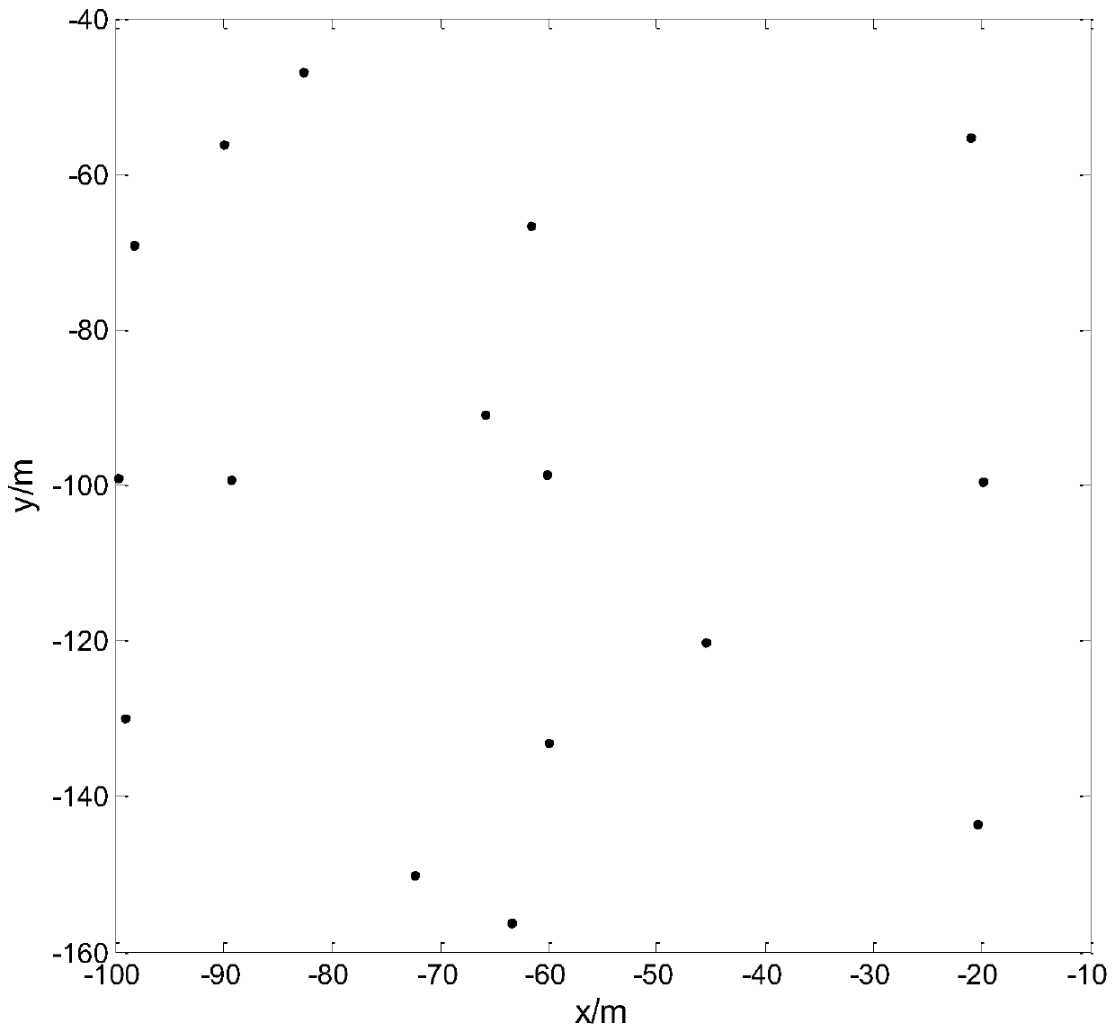 A trajectory initiation method and system for turning maneuvering targets