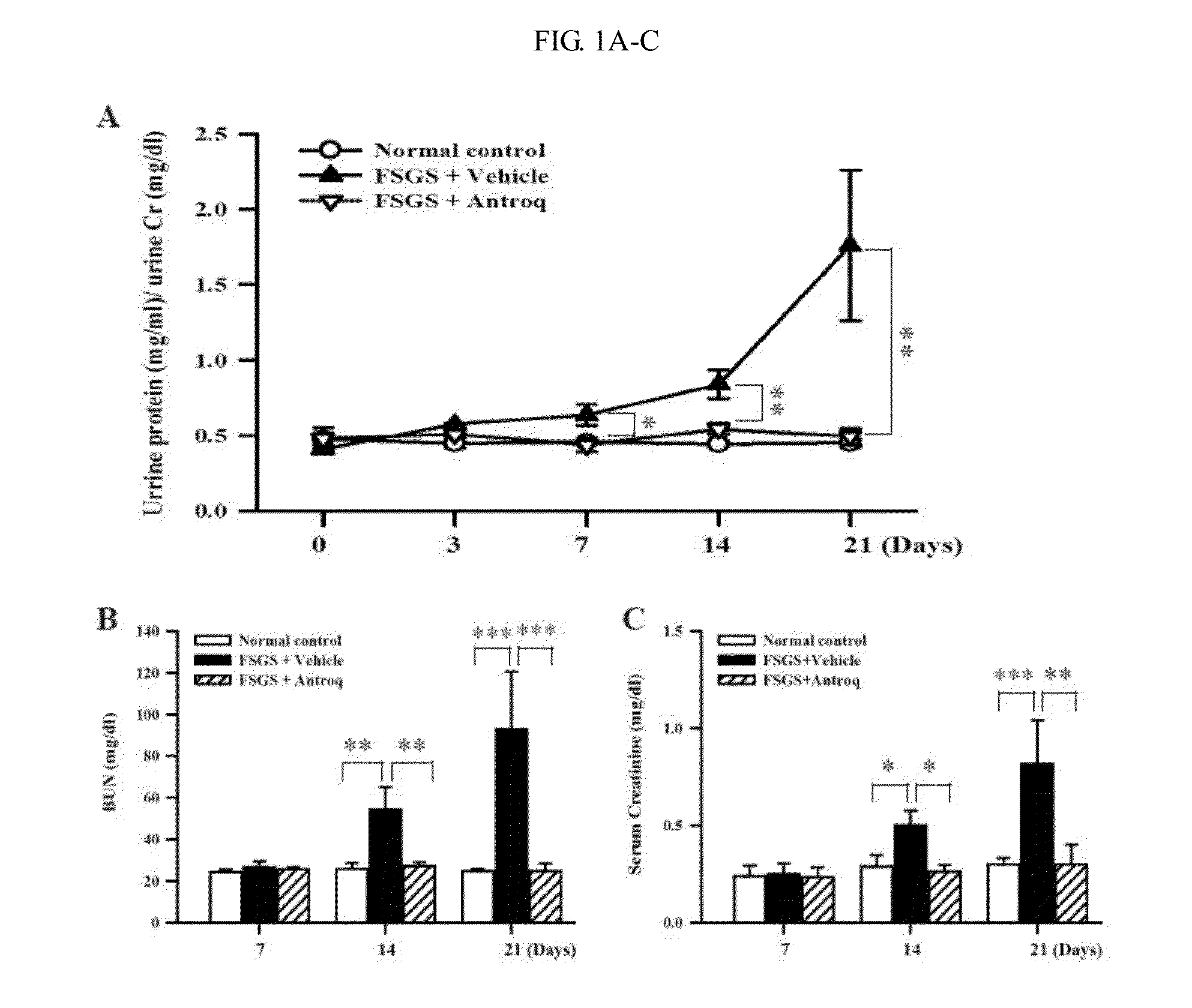 Methods and compositions for treating kidney disorders