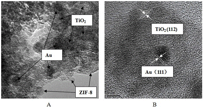 Au/ZIF-8-TiO2 catalyst and preparation method and application thereof