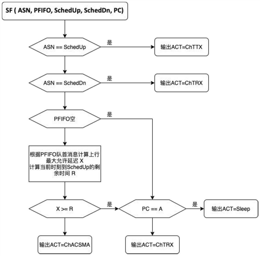 A wide-area Internet of Things networking method and system supporting real-time reliable services