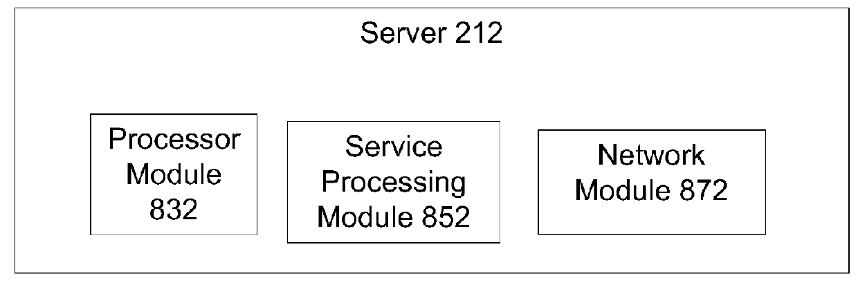 Forwarding policies on a virtual service network