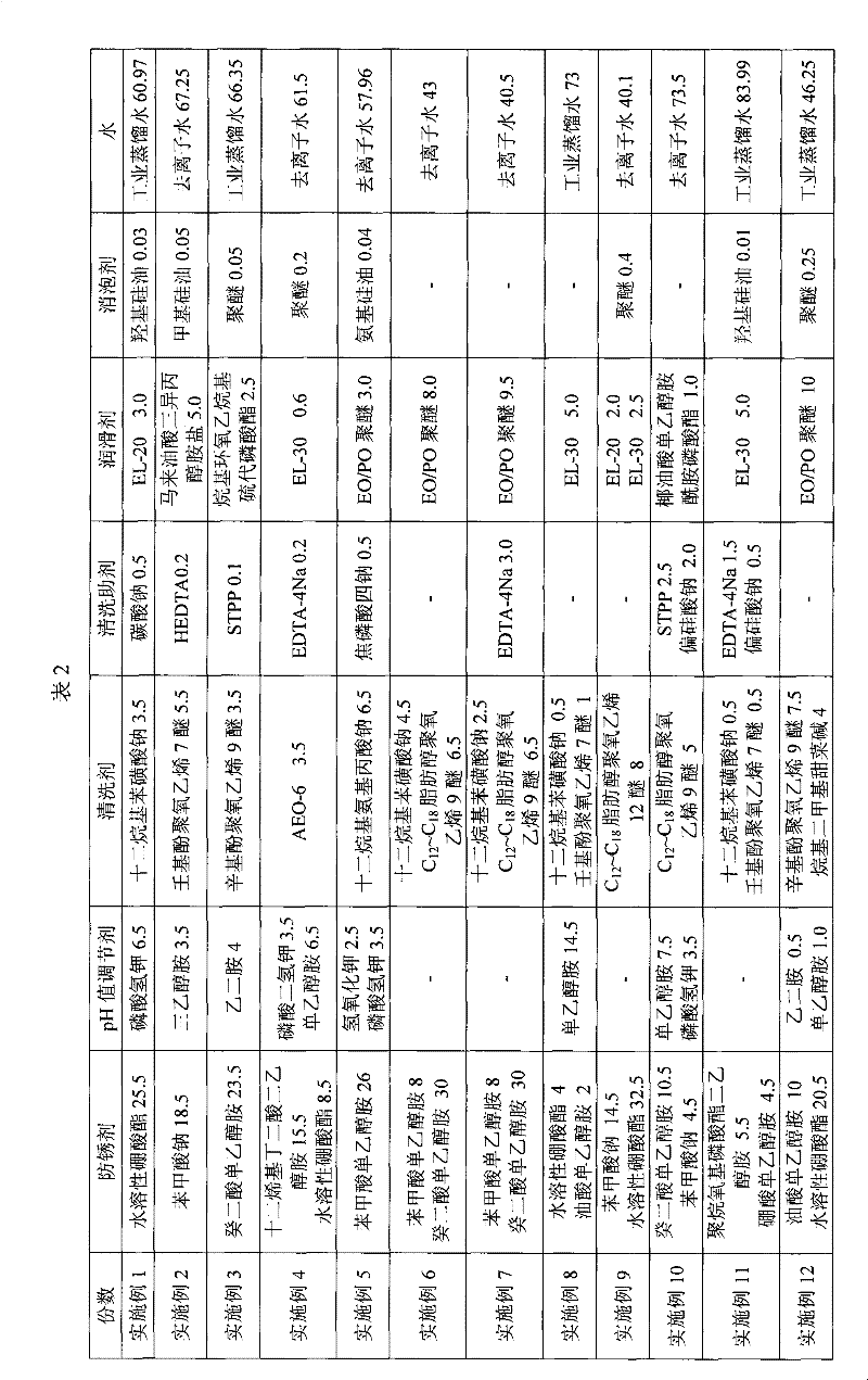 Wet leveling liquid composition and use thereof
