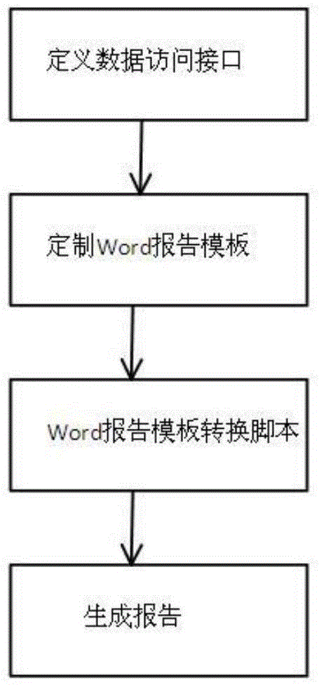 Expandable script-based Word report generating system and method
