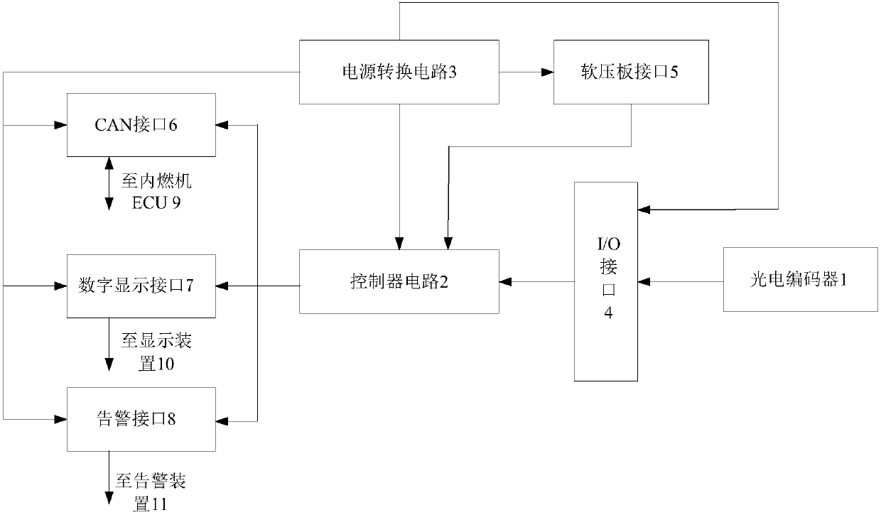 Fault early warning device and method for multi-cylinder internal combustion engine in idling condition