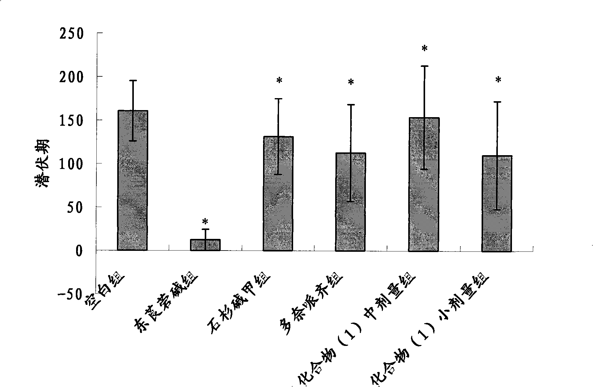 Compound with dual restraining activities to acetyl cholinesterase and butyryl cholinesterase and use thereof