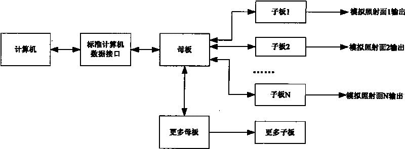 Pico-satellite solar cell simulator and simulation method