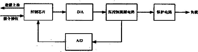 Pico-satellite solar cell simulator and simulation method