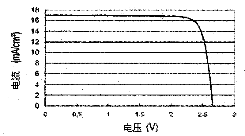 Pico-satellite solar cell simulator and simulation method