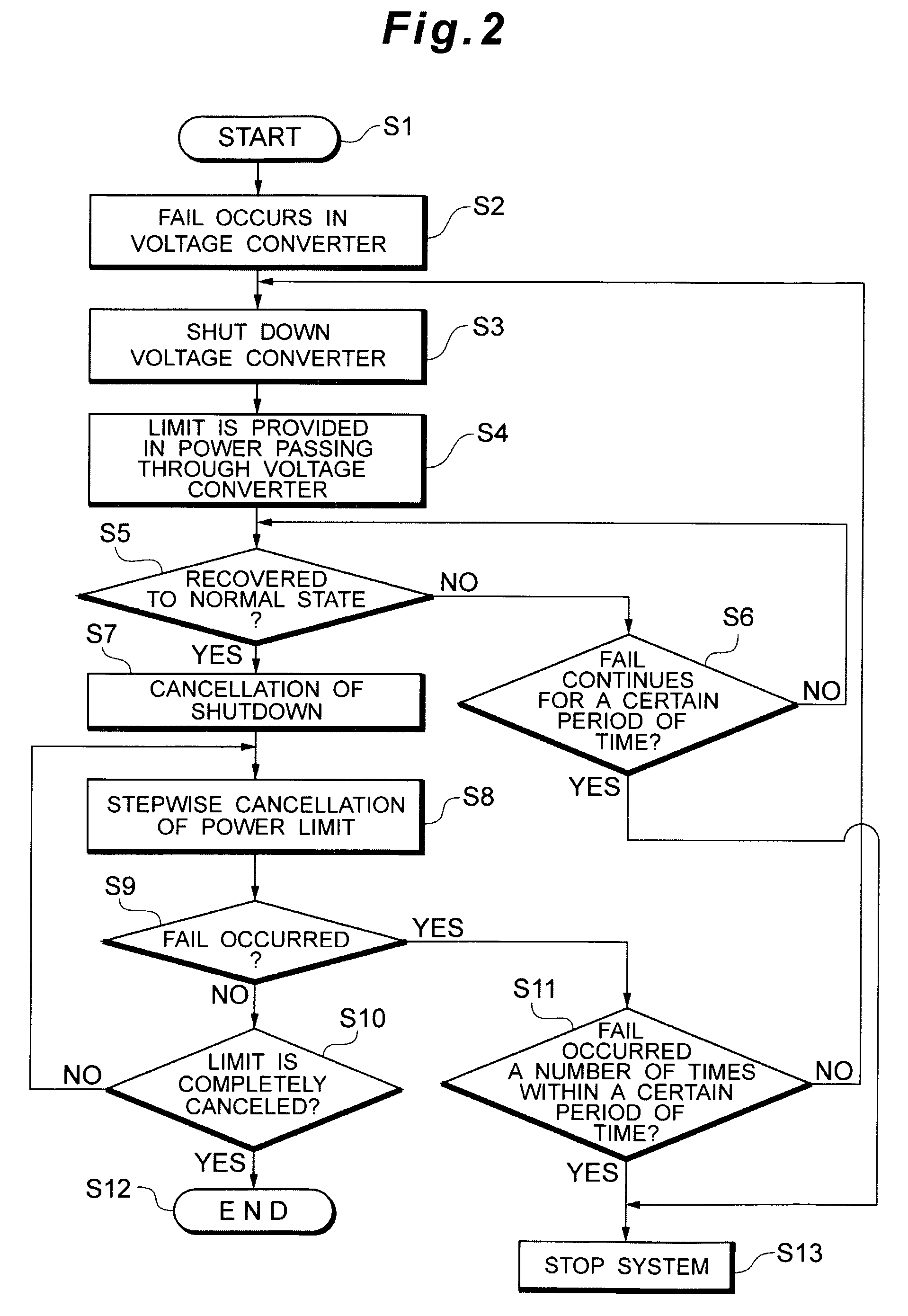 Fuel cell system with electric storage device and voltage converter