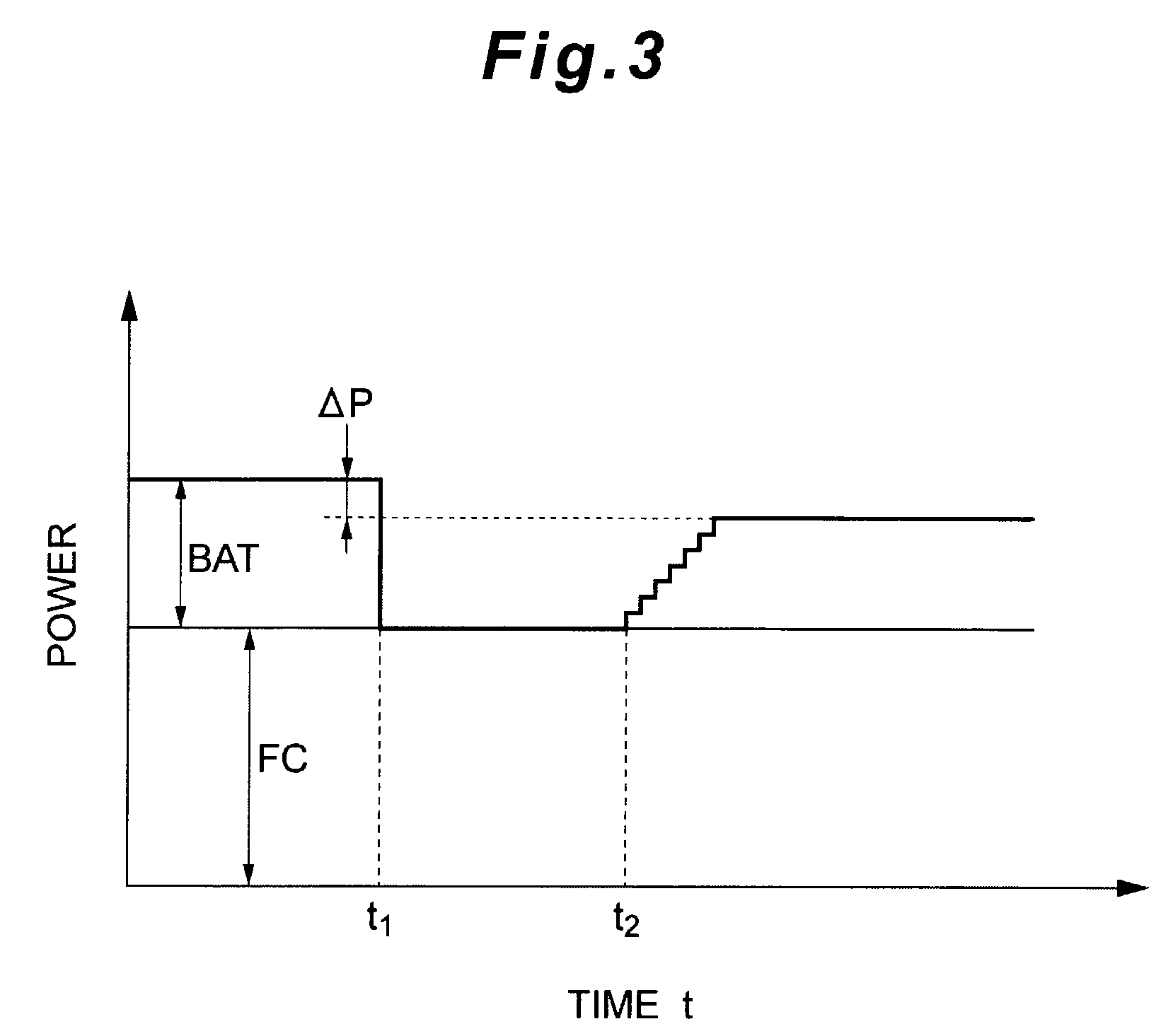 Fuel cell system with electric storage device and voltage converter