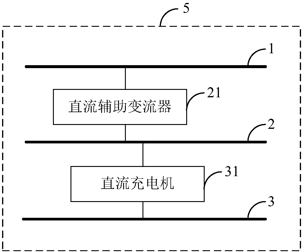 Direct-current auxiliary power supply system