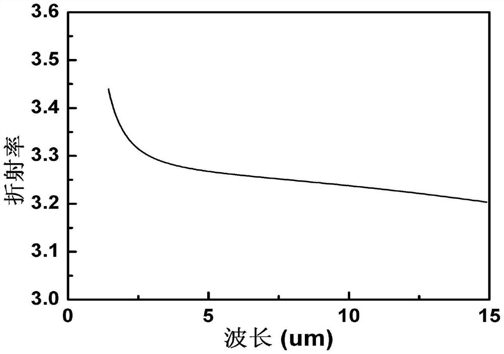 Cu-containing chalcogenide glass with high refractive index and preparation method thereof