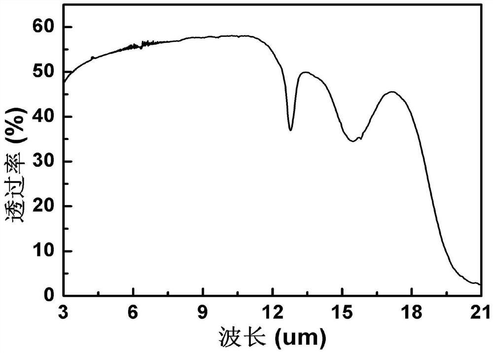 Cu-containing chalcogenide glass with high refractive index and preparation method thereof