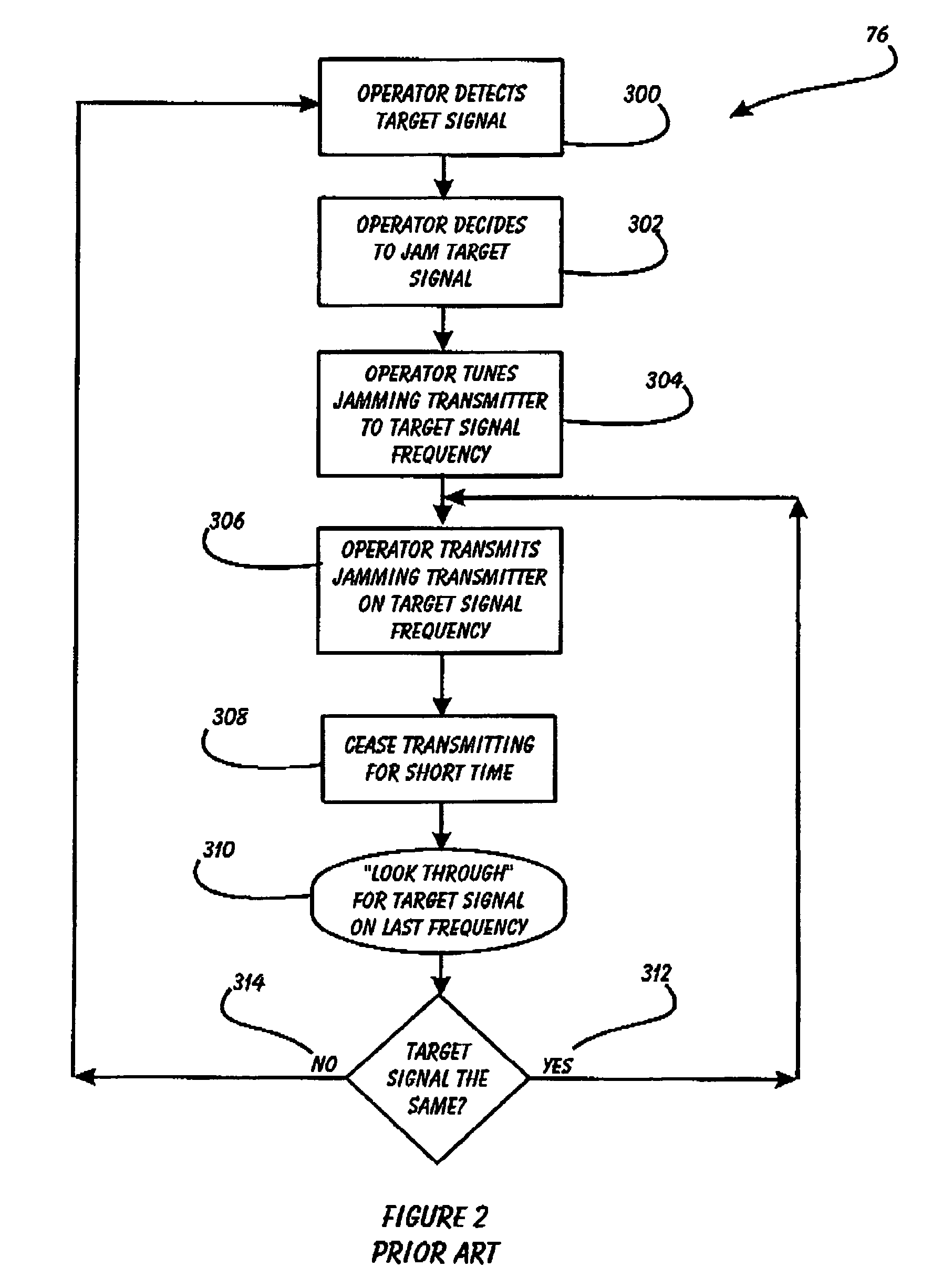 System and method to autonomously and selectively jam frequency hopping signals in near real-time