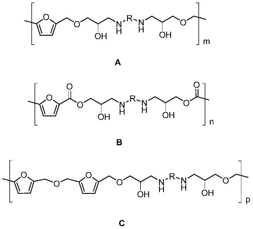 A kind of bio-based furan epoxy resin polymer and its preparation method and application