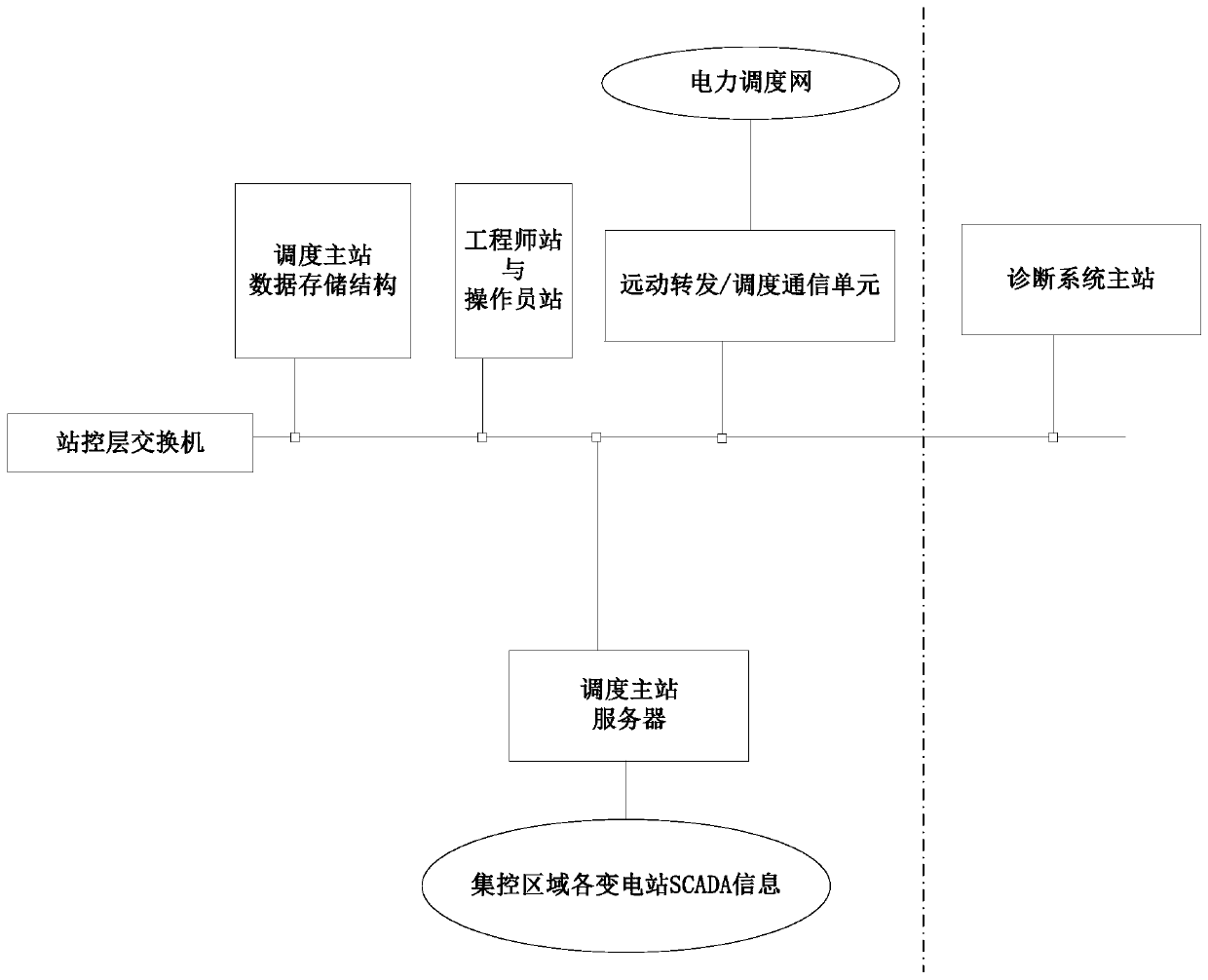 Information recording method for power system fault expert diagnosis