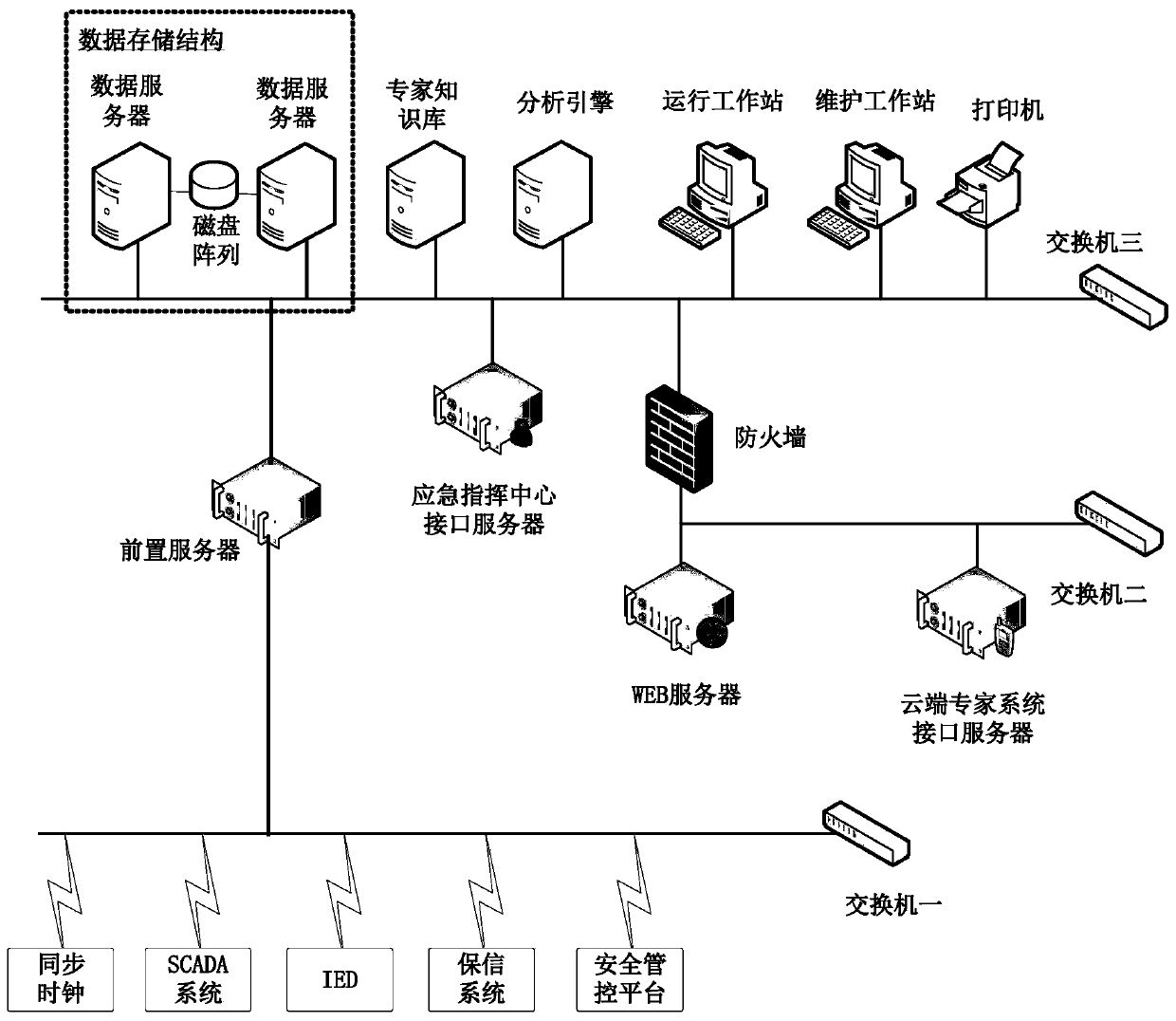 Information recording method for power system fault expert diagnosis