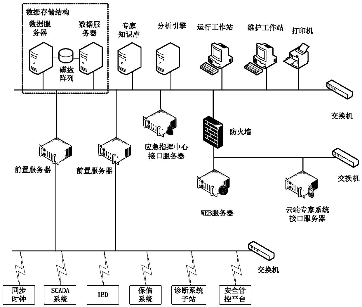 Information recording method for power system fault expert diagnosis