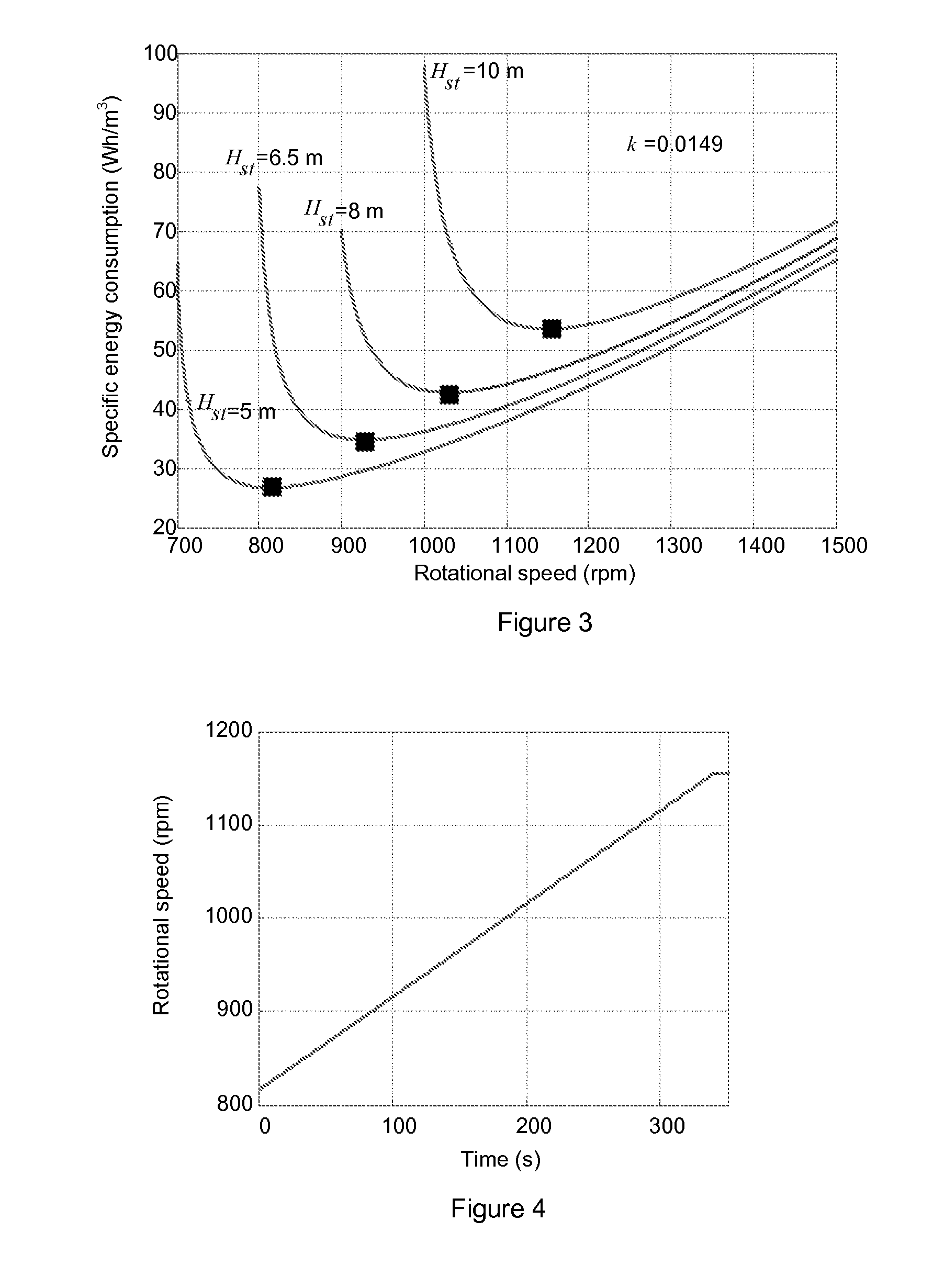 Method and apparatus for optimizing energy efficiency of pumping system