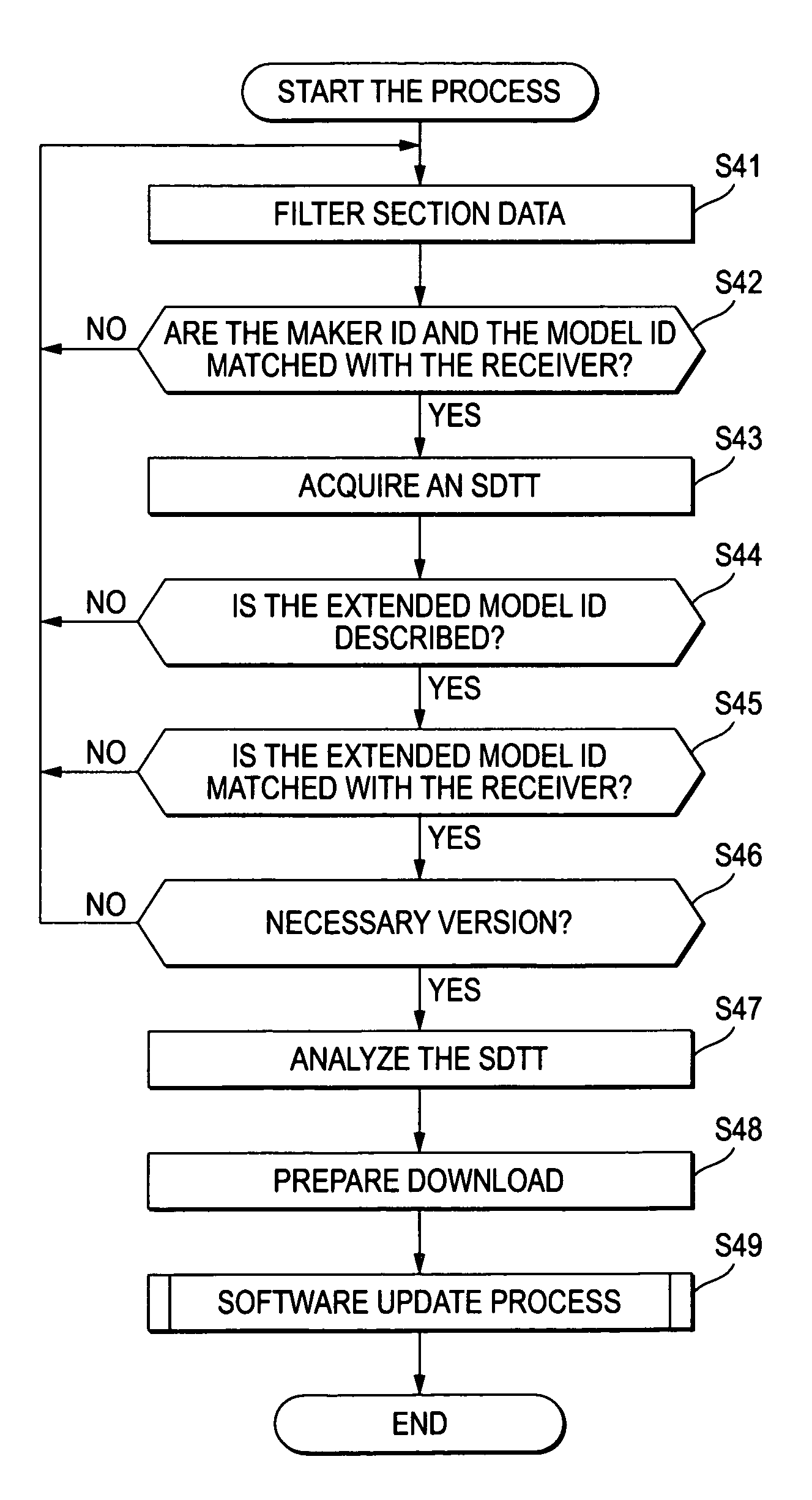 Information processing system, information processing method, receiving apparatus, receiving method, data generating unit, data generating method, and program