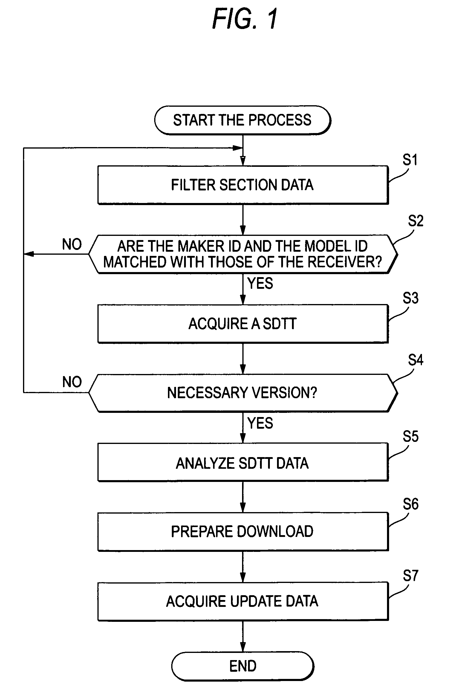 Information processing system, information processing method, receiving apparatus, receiving method, data generating unit, data generating method, and program