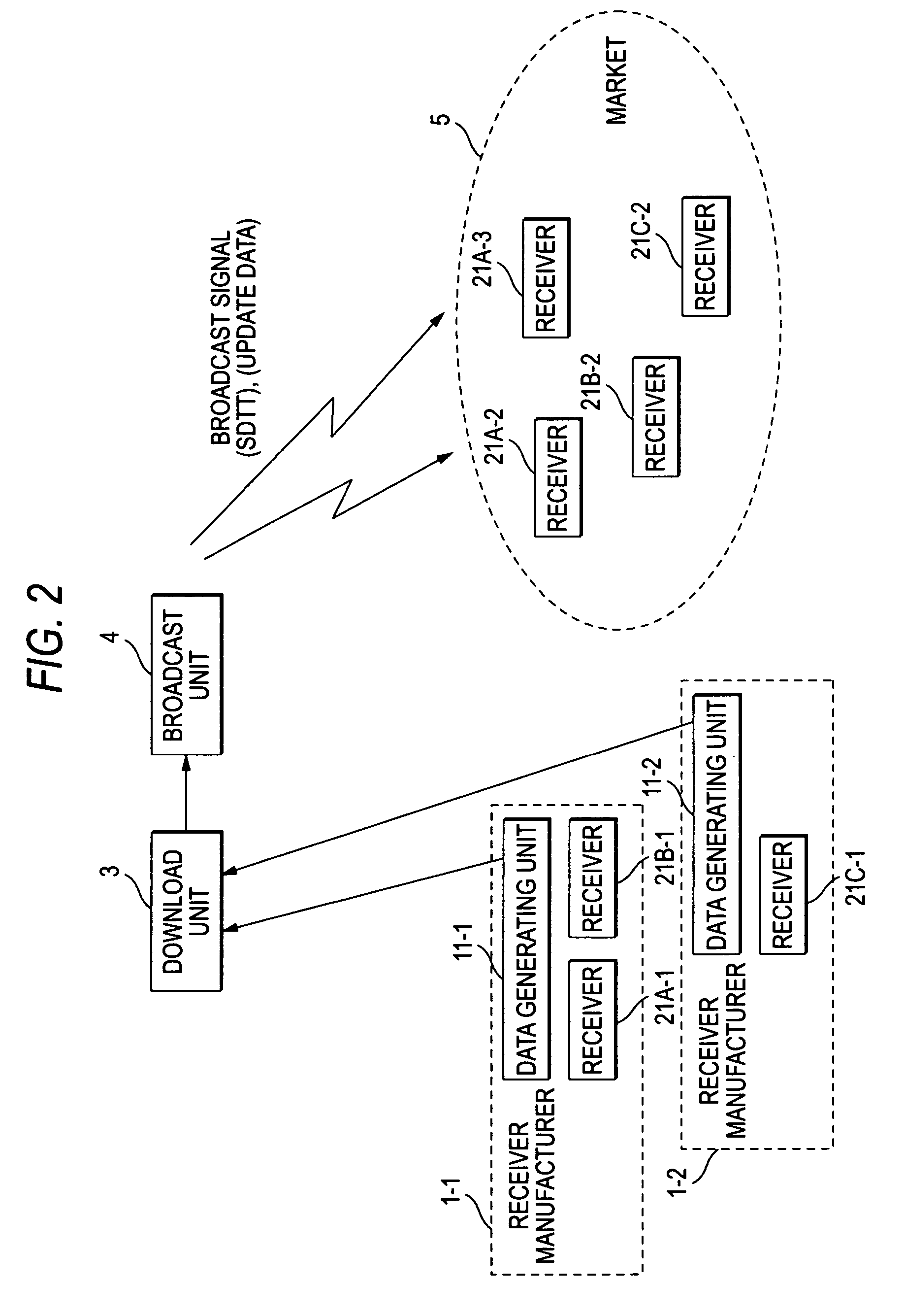 Information processing system, information processing method, receiving apparatus, receiving method, data generating unit, data generating method, and program