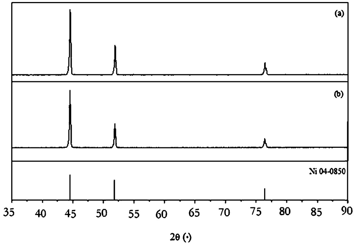 Composite metal hydroxide as well as preparation method and application thereof