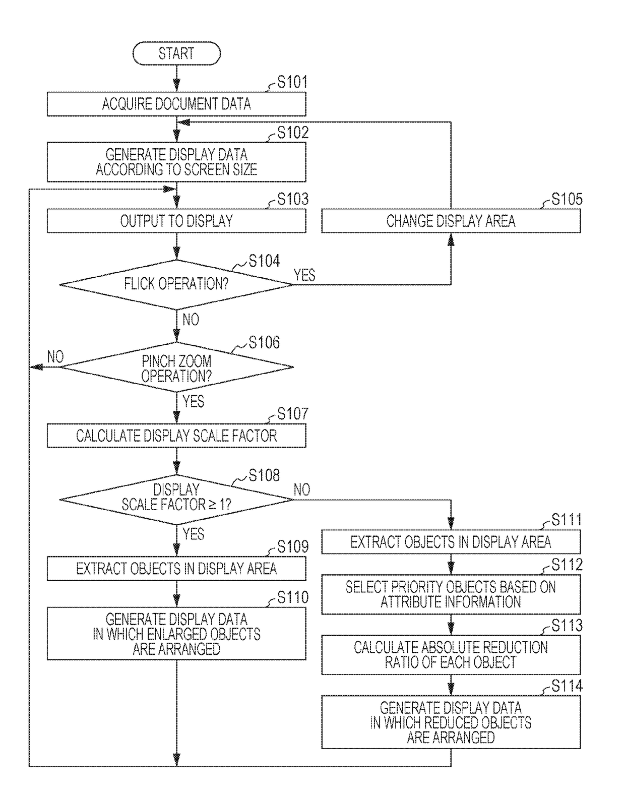 Electronic apparatus and display method of electronic apparatus