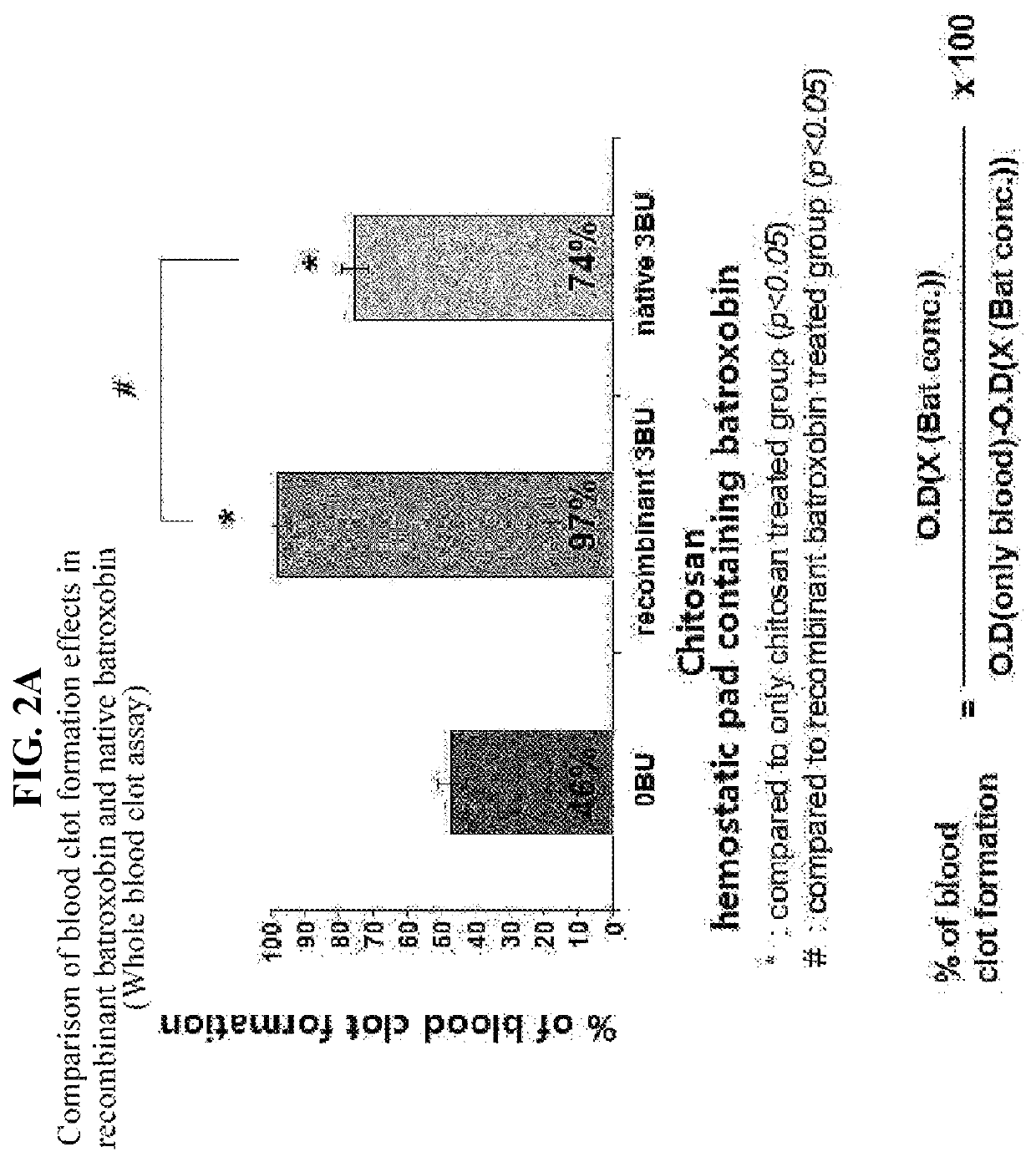 Recombinant batroxobin mixed composition and a hemostatic powder or hemostatic pad comprising same