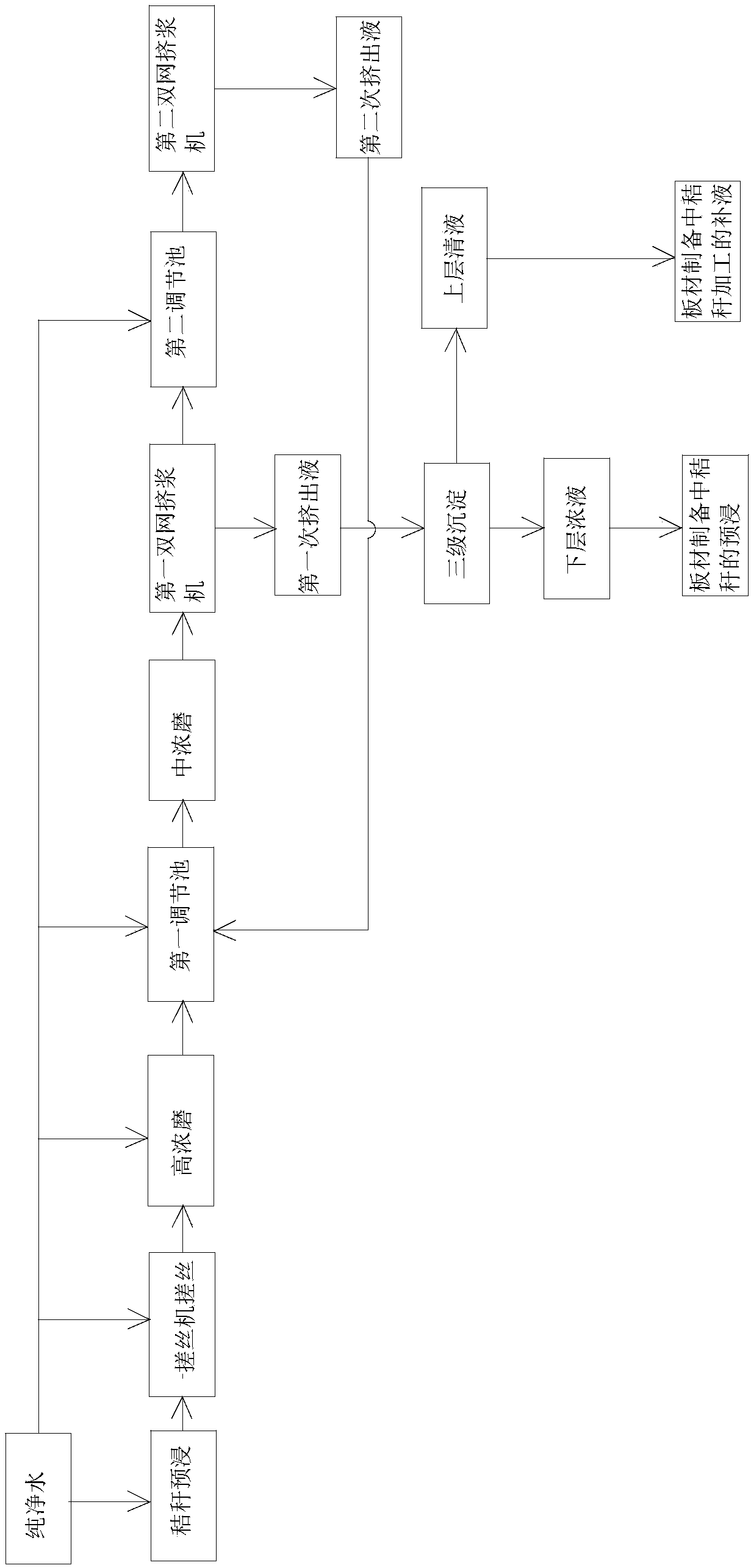 Straw fiber extracting technology