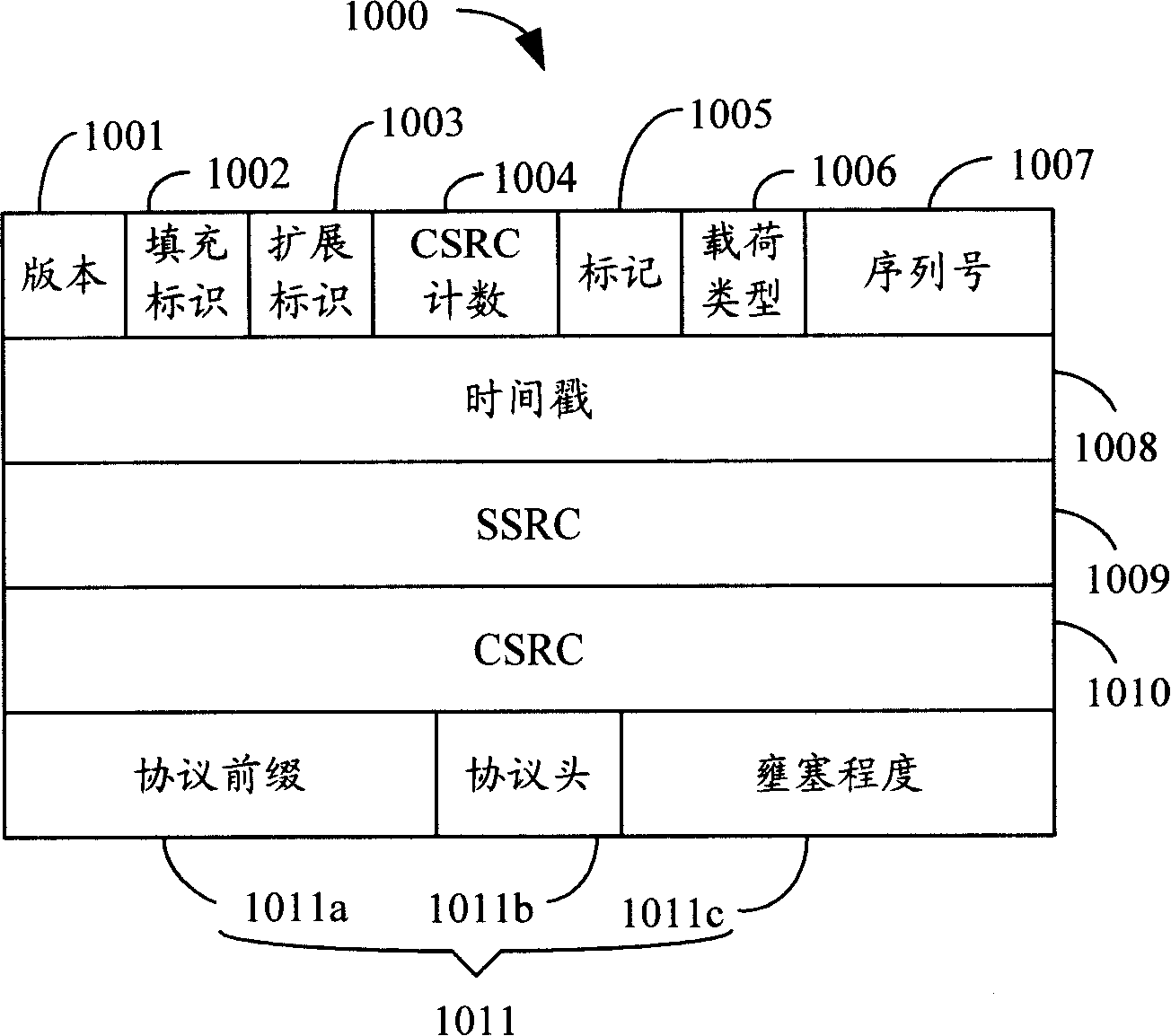 Packet receiving and transmission system and method