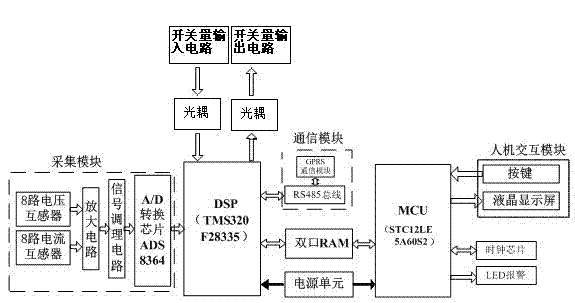 Protection method and protection device of power distribution network