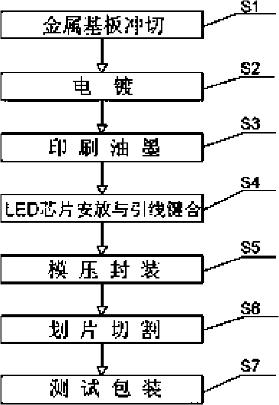 Platy LED metal substrate, platy LED light emitting device and manufacturing method thereof