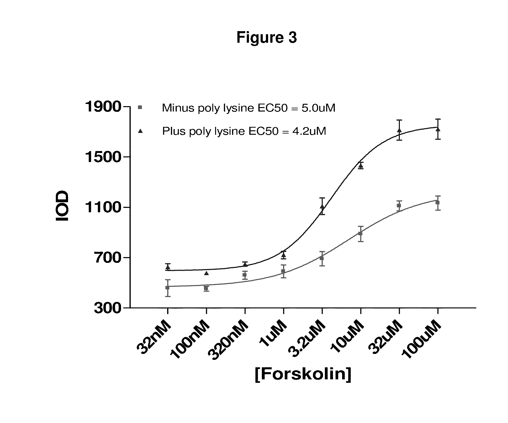 Methods for conducting cellular assays