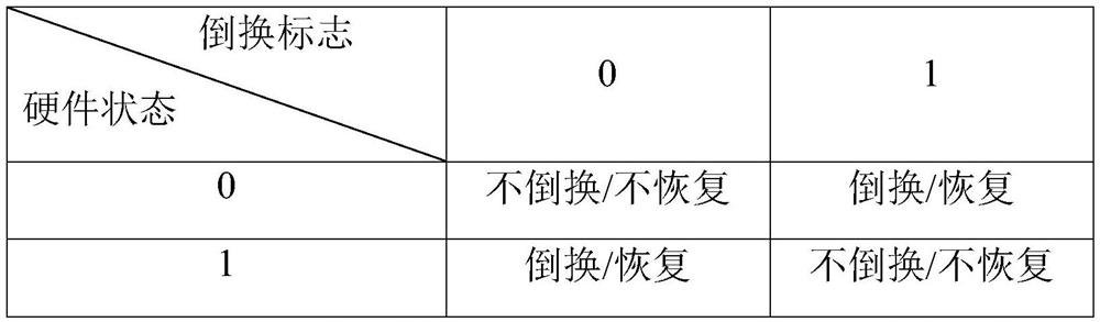 A method and device for implementing LSP protection by an ip RAN device