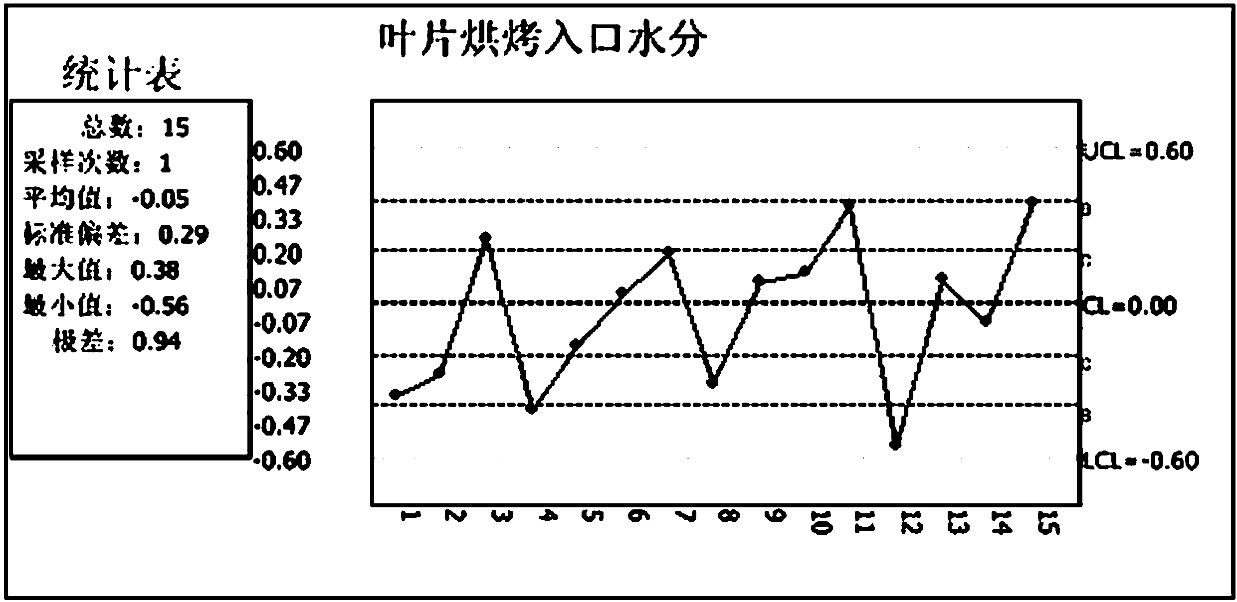 Method for determining measurement accuracy of on-line moisture meter through SPC