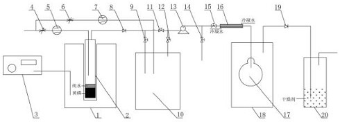 A production device and method for electronic grade phosphorus pentoxide