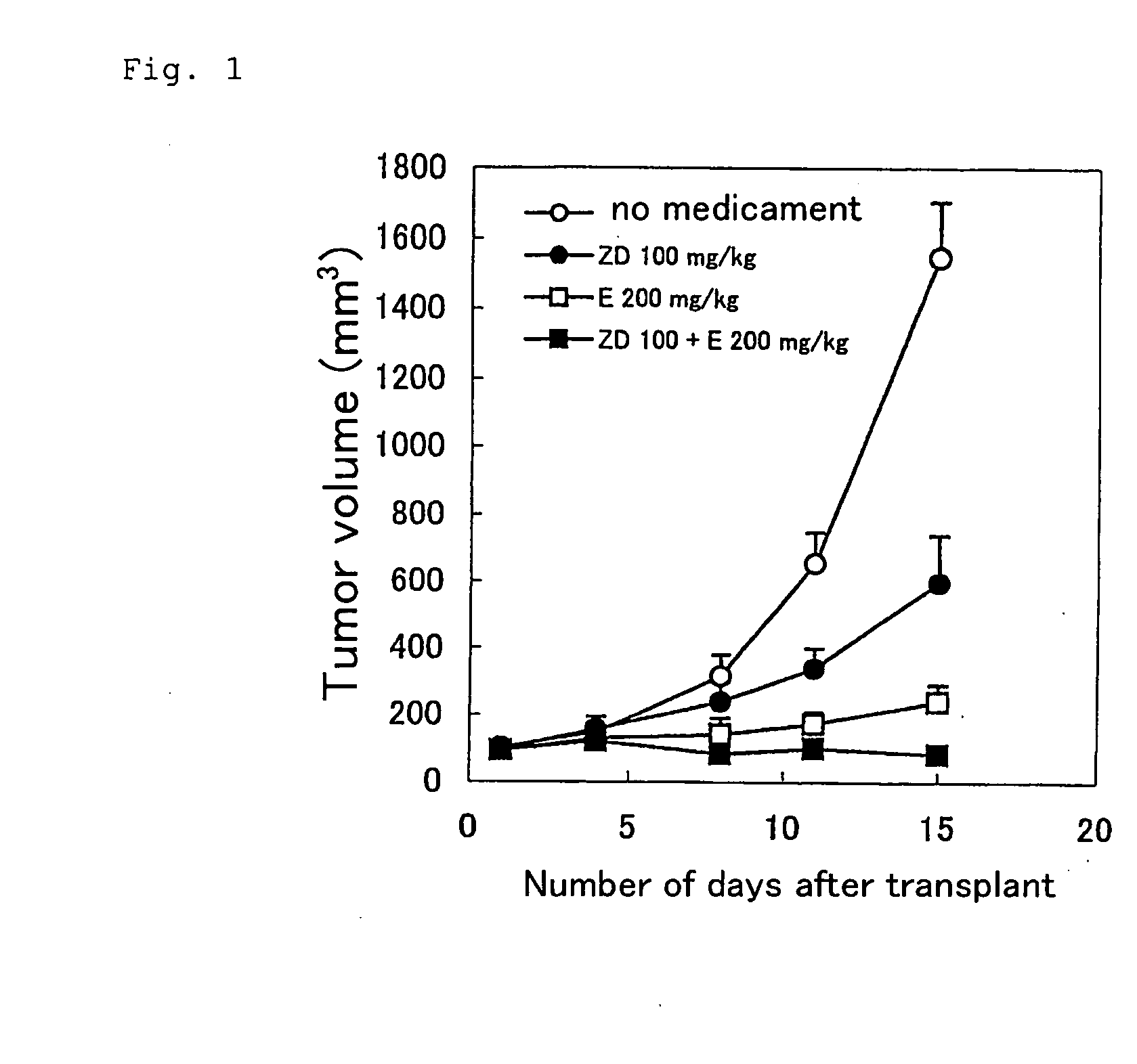 Antitumor agent comprising combination of sulfonamide-containing heterocyclic compound with an angiogenesis inhibitor