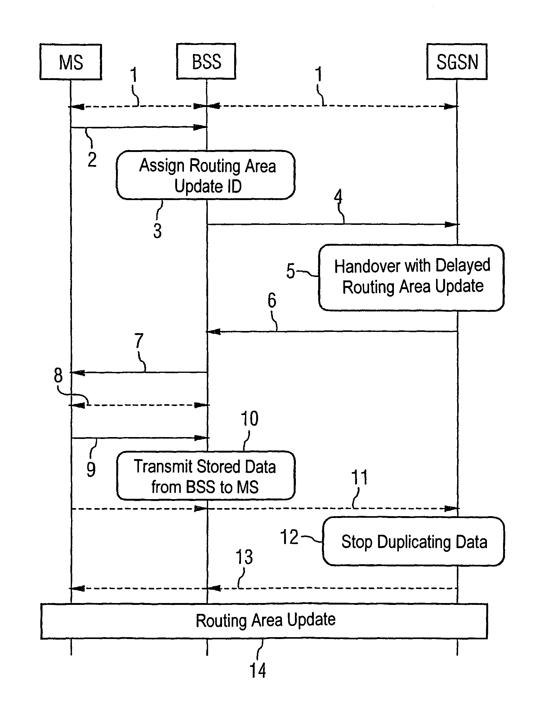 Method for carrying out a transfer procedure in a radio communication system for a packet-switching connection and radio communication system suitable for the same